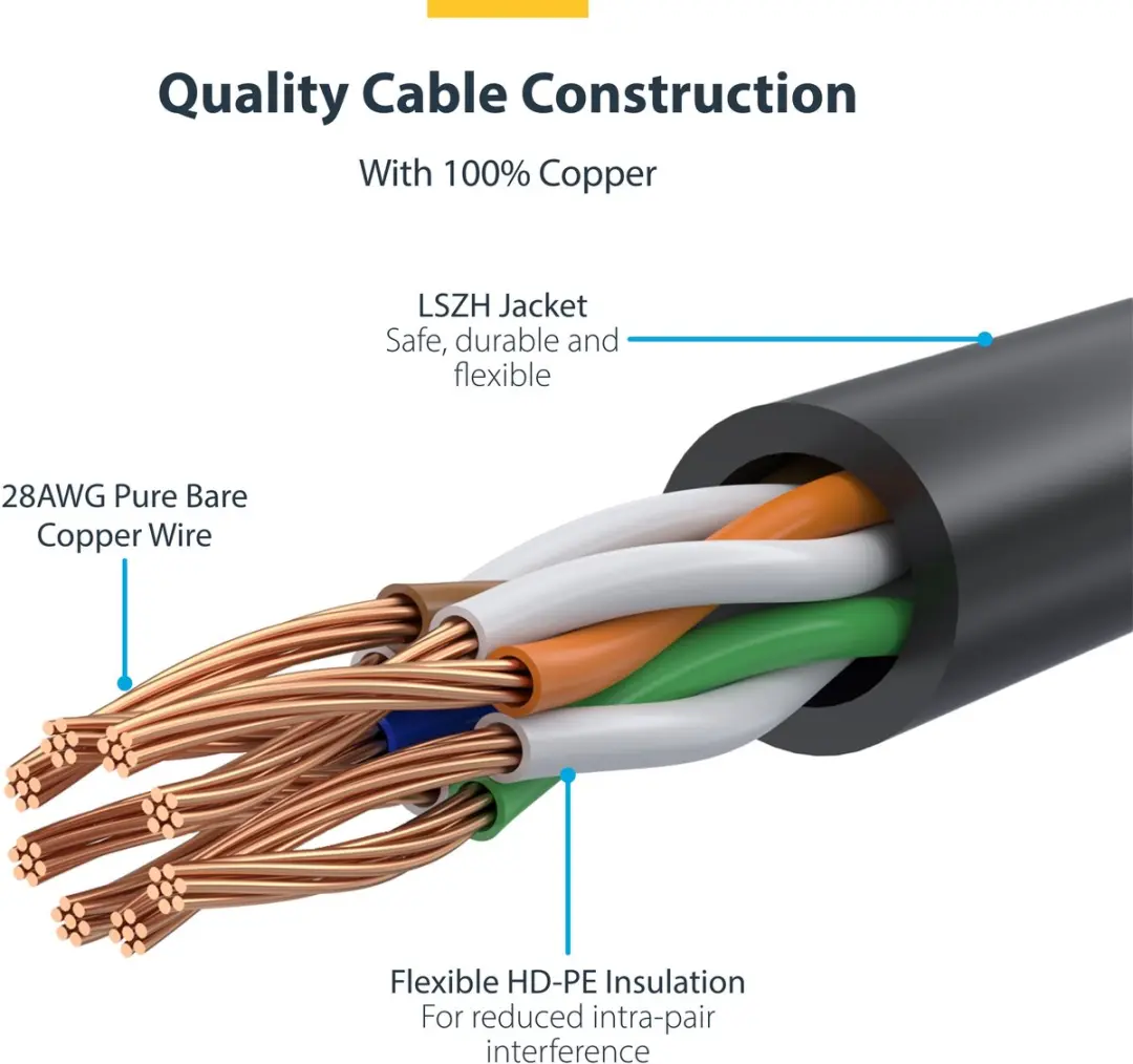 Startech CAT6 Netwerkkabel 0,5m - Blauw