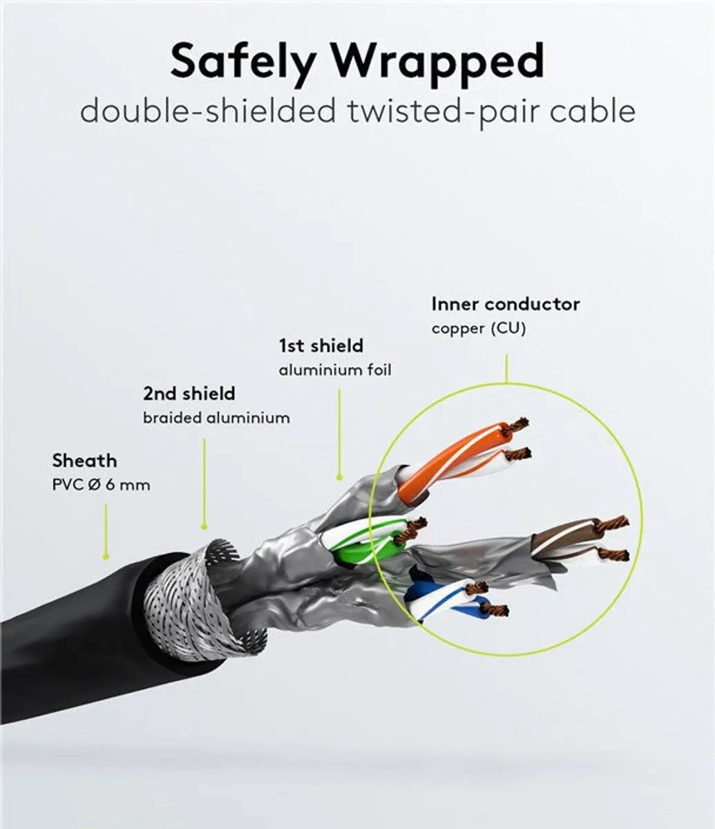 Goobay S/FTP CAT6 Gigabit Netwerkkabel 7,5m - Zwart