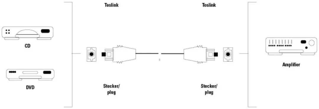 Hama ODT Male Plug Toslink Audiokabel 3m - Zwart - afbeelding 6 van 6