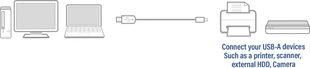 ACT AC3030 USB 2.0 Kabel A male - B male 1m - Zwart