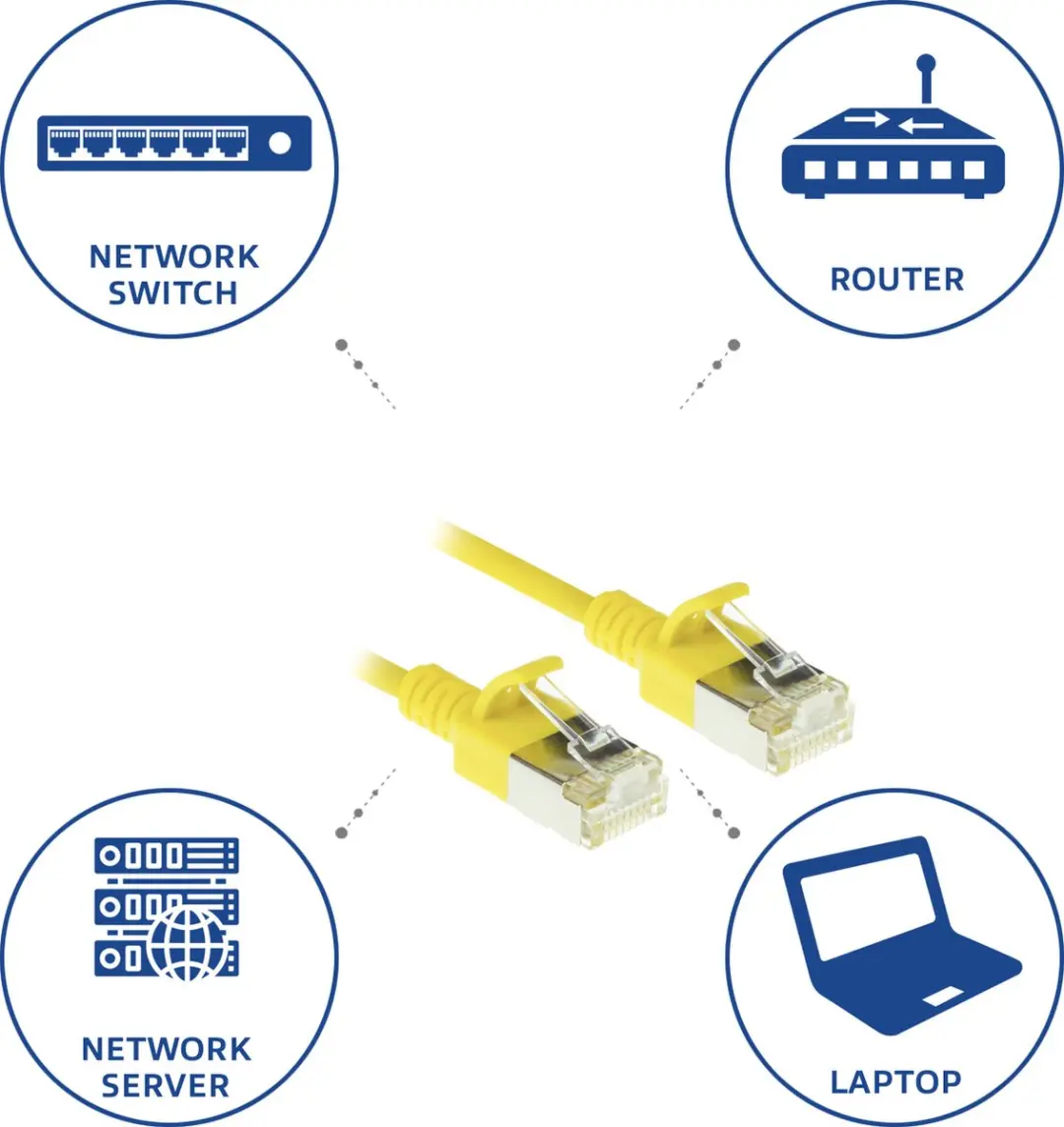 ACT Gele LSZH U/FTP CAT6A Patchkabel 1m - DC7801