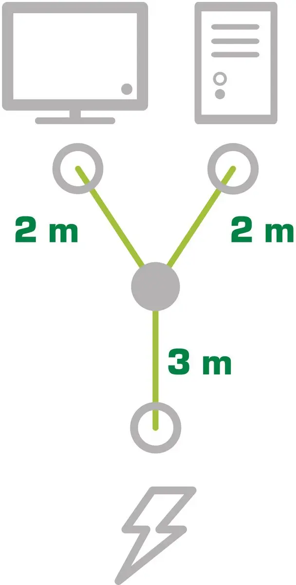 InLine Y-stroomkabel C13 - 5m (2x 3m + 2x 2m) - 3x1,00mm² - Zwart