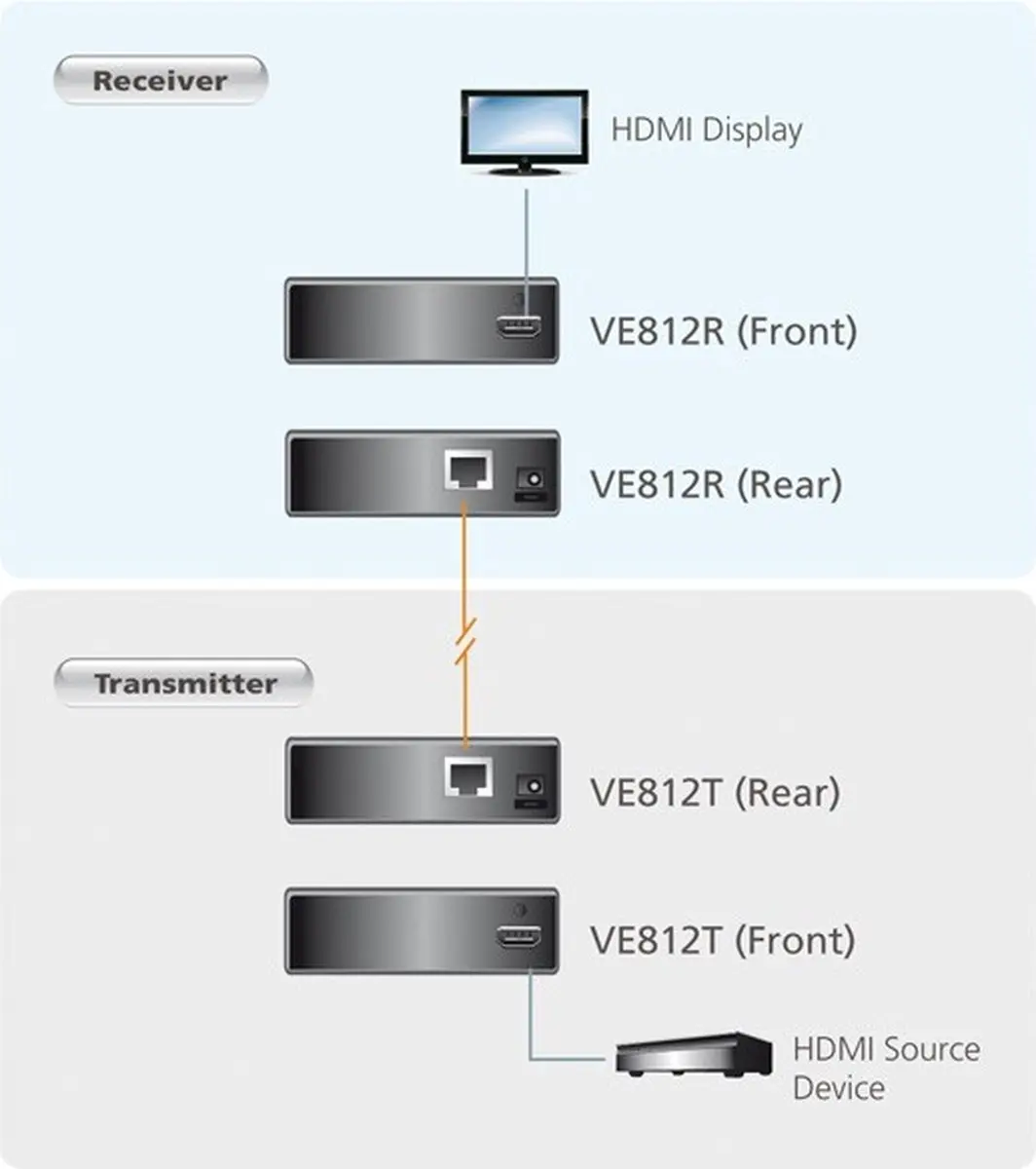 Aten VE812-AT-G HDMI Extender - 100m Cat5e/6