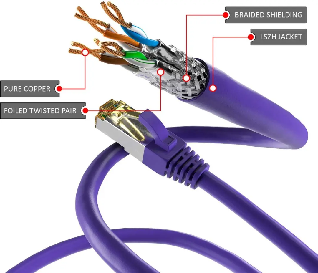 Logilink Cat6a S/FTP PIMF LSZH Netwerkkabel - 0,5m - Paars