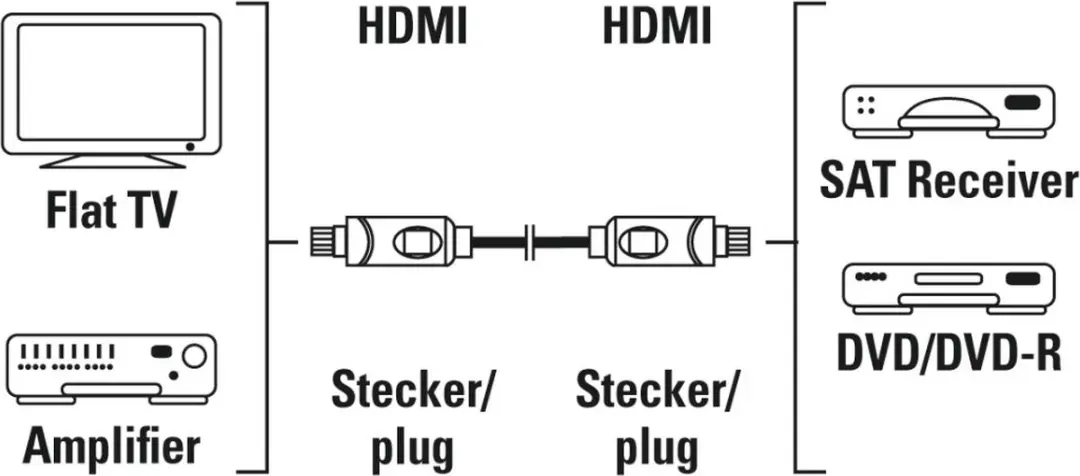Hama High-speed HDMI-kabel 10M - Zwart