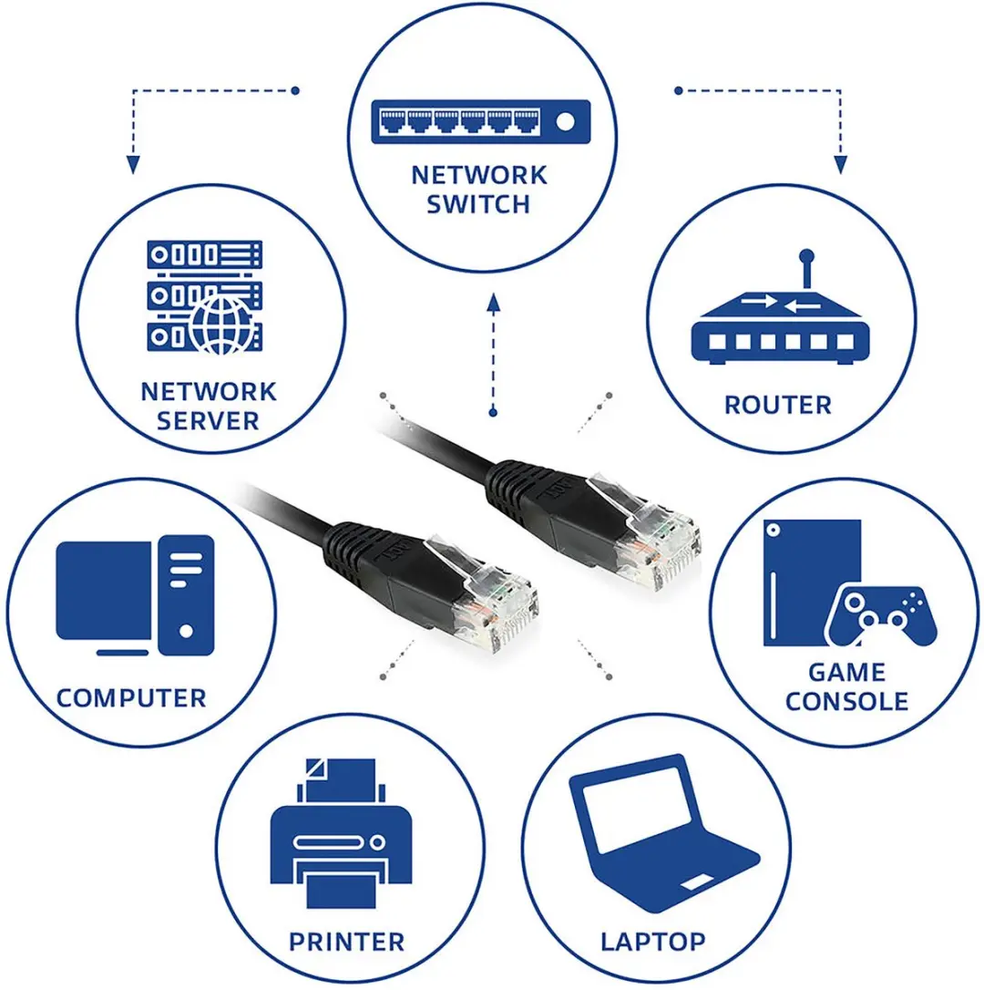 ACT IB8900 U/UTP CAT6 Patchkabel 0,5m - Zwart
