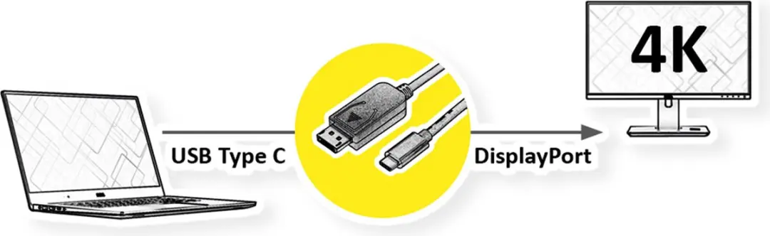 Value USB-C naar DisplayPort Adapterkabel 1.2 - 2m - Zwart