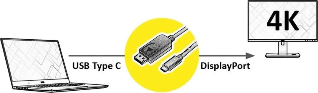 Value USB-C naar DisplayPort Adapterkabel 1.2 - 2m - Zwart