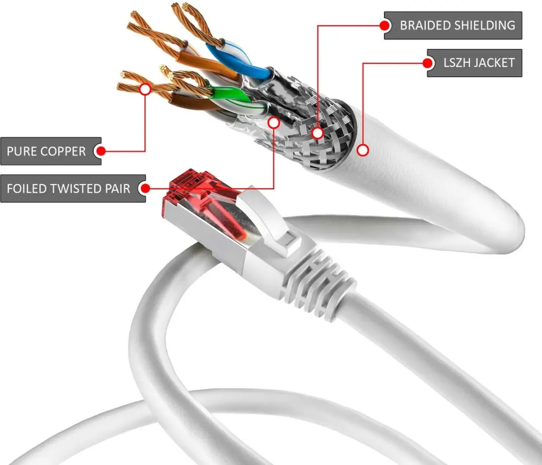 Goobay 1193510 Cat 6 UTP-kabel RJ45 50m - Wit