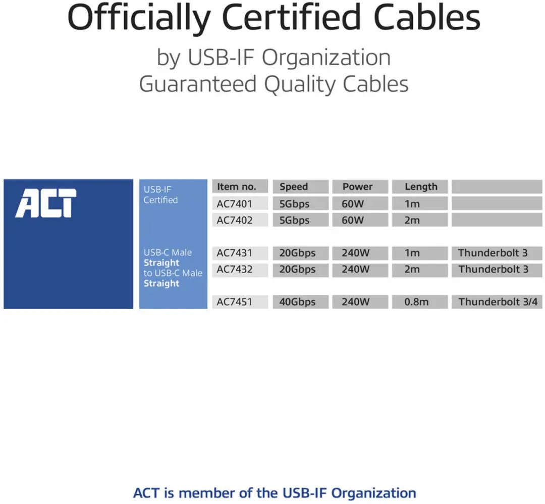 ACT USB4 AC7432 USB-C Kabel 20Gbps 2m - 240W - Zwart
