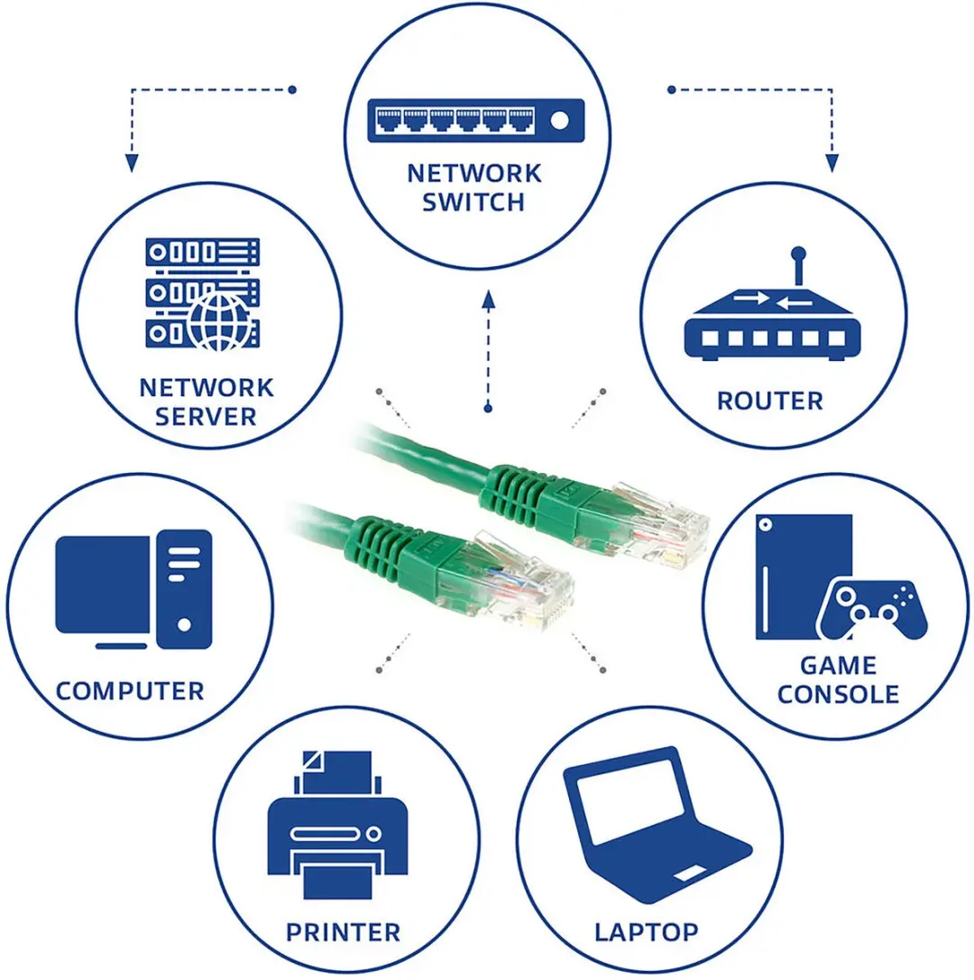 ACT Groene U/UTP CAT6 Patchkabel 1m - RJ45