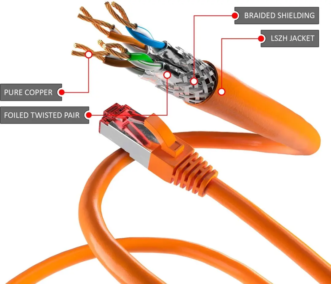 Goobay Wentronic 93475 Cat 6 UTP-kabel RJ45 - 5m - Oranje