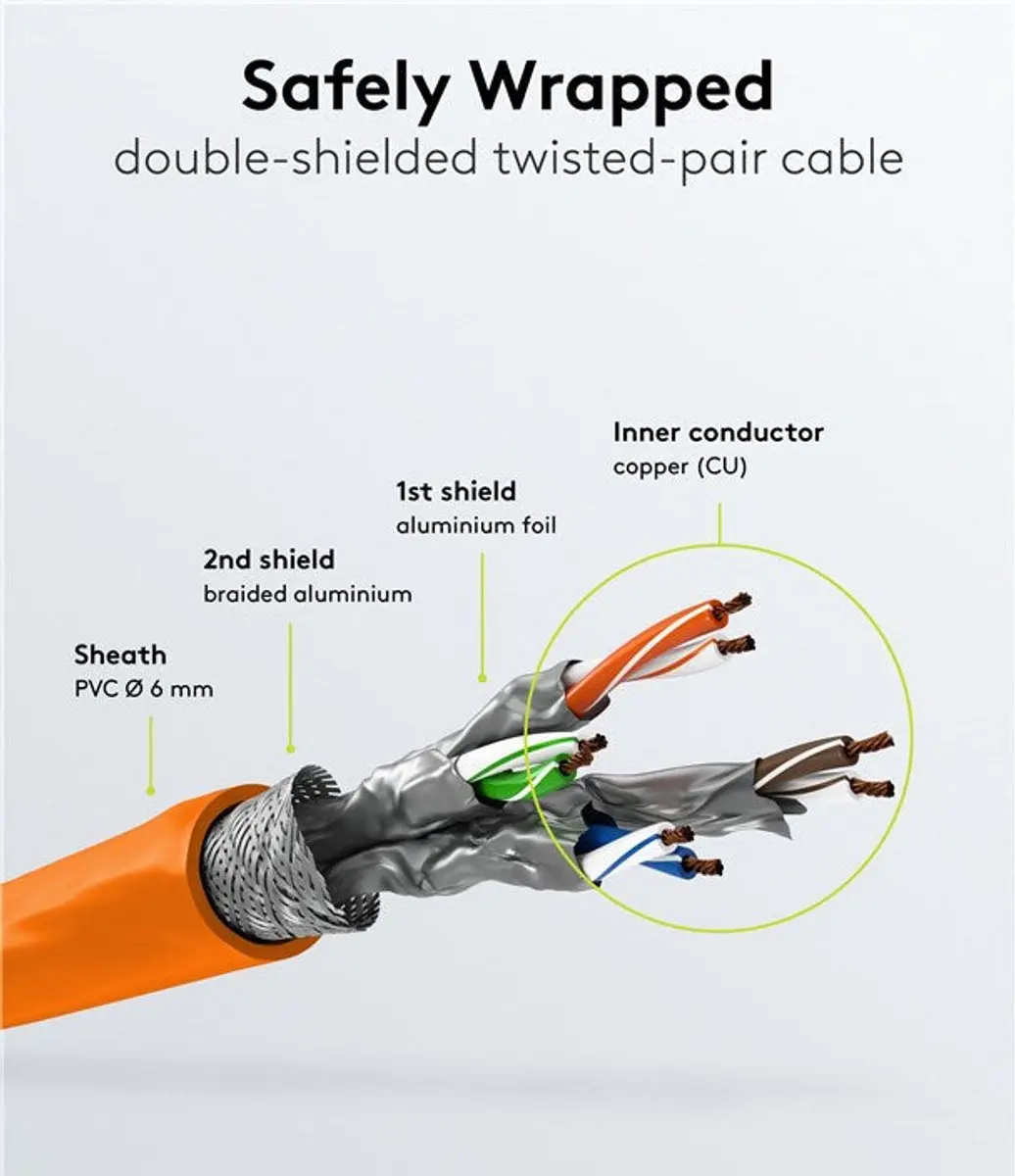 Goobay Wentronic 93475 Cat 6 UTP-kabel RJ45 - 5m - Oranje