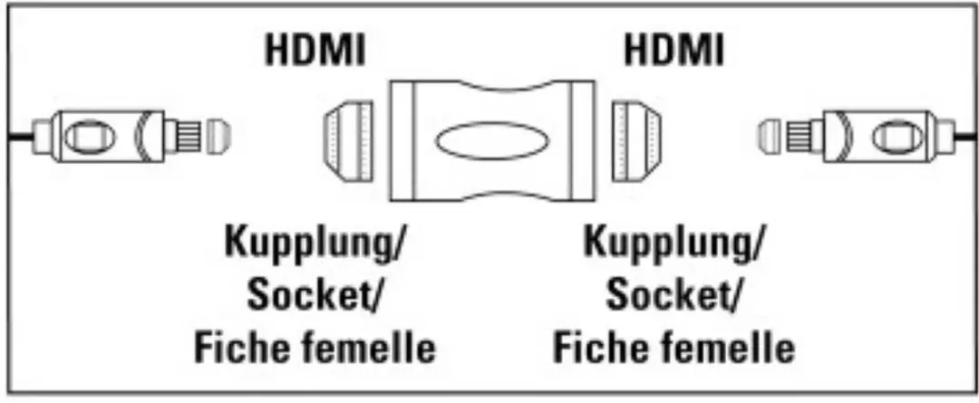 Hama HDMI Adapter 122231