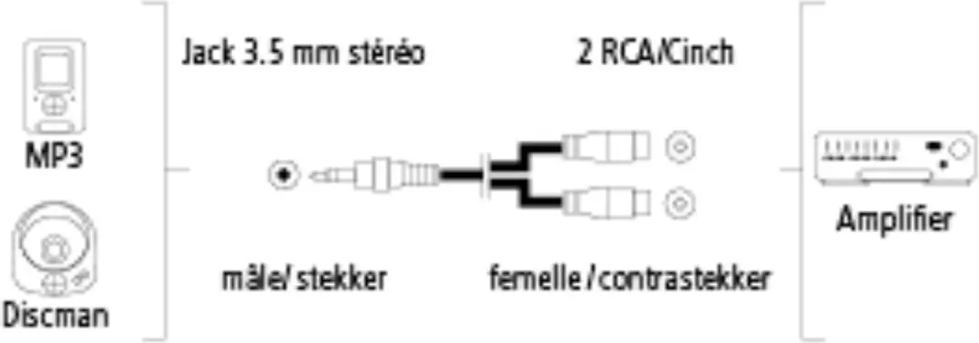 Hama Audio Adapter 2x RCA naar 3.5mm Jack - Zwart