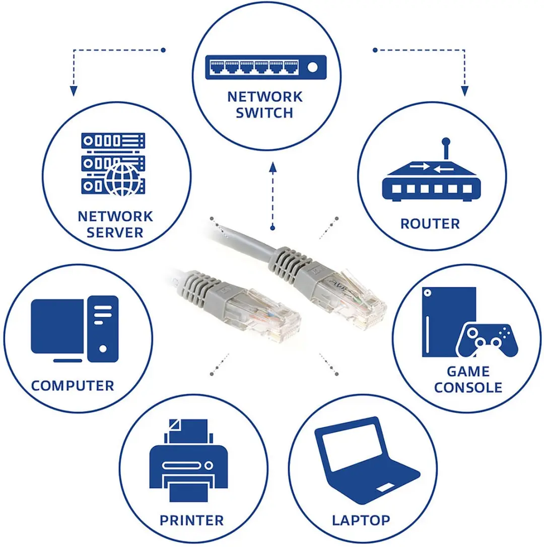 ACT Grijze U/UTP CAT6 Patchkabel 3m - IB8003