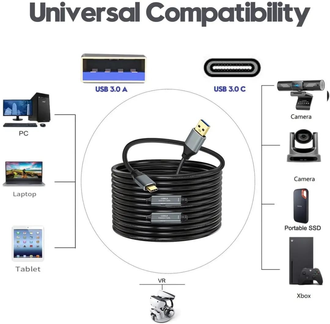 NÖRDIC USBC-422 USB A naar USB C Kabel 5Gbps - 10m - Zwart