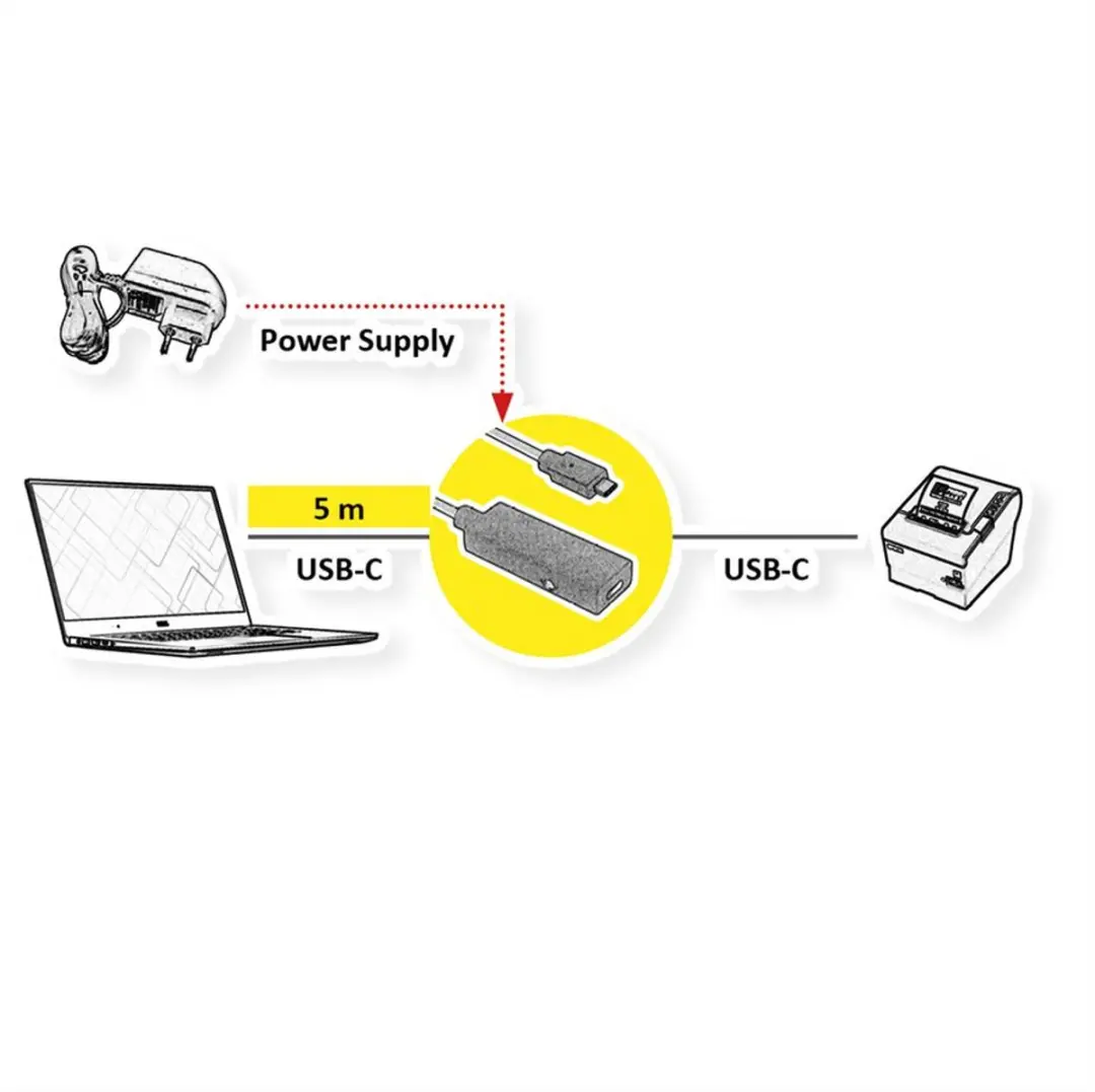 Roline USB 3.2 Gen 2 Repeater Kabel C-C M/F 5m - Zwart