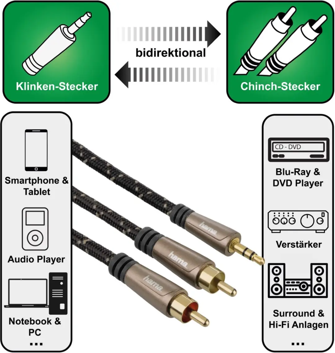 Hama Audiokabel 3,5mm Jack - 2 Cinch 3m