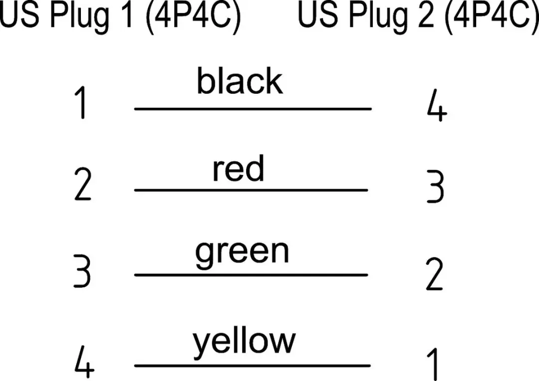 Goobay RJ10 Telefoonkabel 4P4C - 2m - 10 Stuks