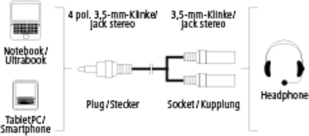 Hama Jack Adapter 4-pin 3.5mm - 2x 3.5mm Jackaansluitingen - Zwart