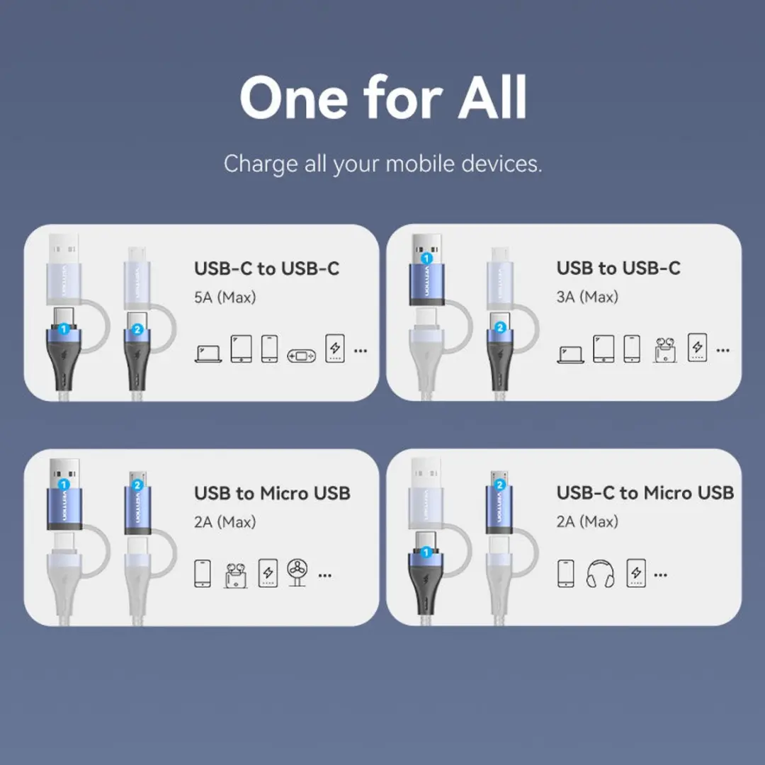 Vention 4-in-1 USB 2.0 Kabel 1m - Transparant