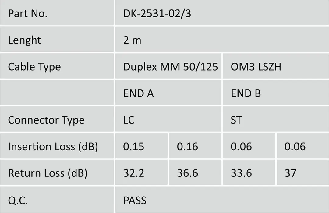 Digitus DK-2531-02/3 Glasvezelkabel LC-ST OM3 - 2m - Aqua