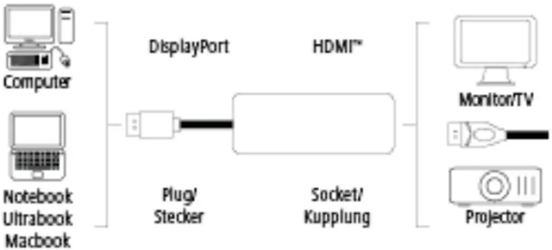 Hama Mini DisplayPort naar HDMI Adapter 1.2 - Zwart