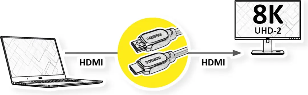 Value HDMI 8K Kabel 10m