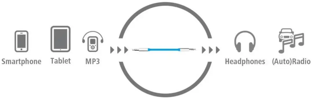 Hama Color Line Audiokabel 3,5mm Jack - 0,5m - Blauw