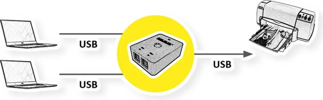 Value 14.99.2015 USB 3.0 Schakelaar 3 Poorten - Zwart