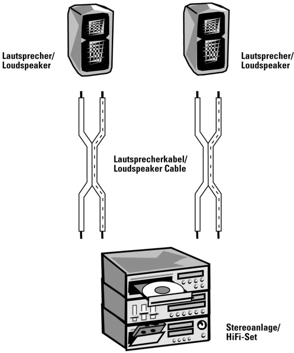 Luidsprekerkabel 2x 1,5 mm² 10m transparant