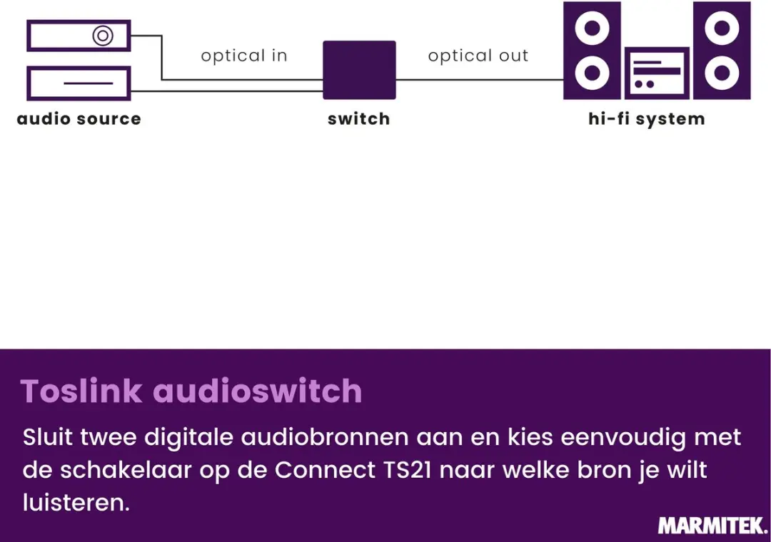 Marmitek Connect TS21 Optische Audio Switch 2 in/1 uit