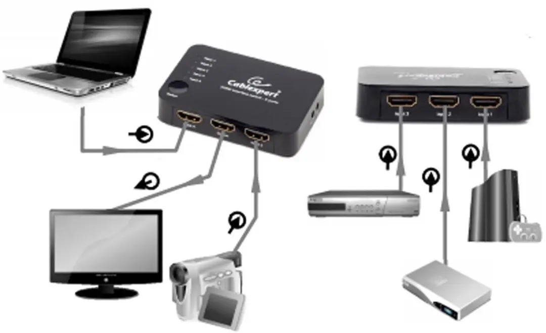 Gembird HDMI Switch DSW-HDMI-53 - 5 Poorten - Zwart - afbeelding 6 van 6