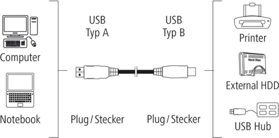Hama USB 2.0 A-B Kabel 3m - Grijs