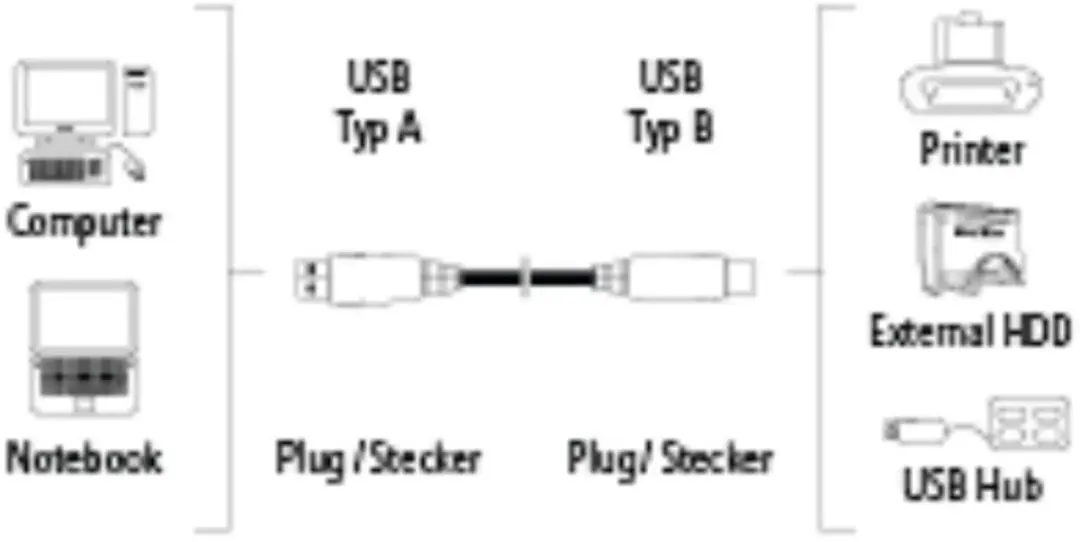 USB 2.0-kabel 1,3 m