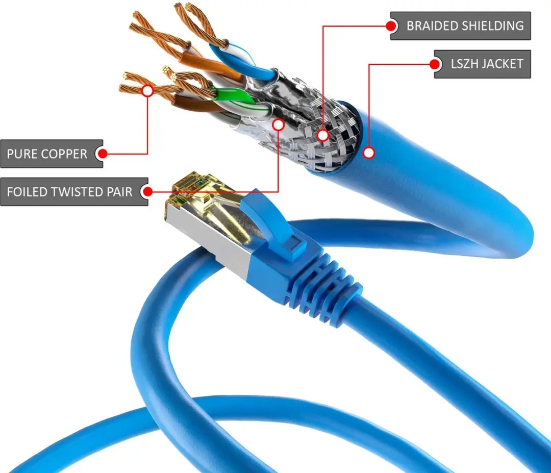 Goobay S/FTP Netwerkkabel CAT6a - Blauw 3m
