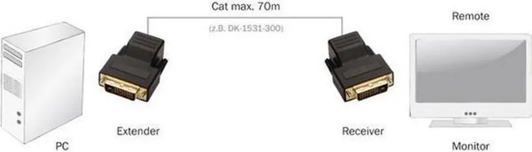 Digitus DS-54101 DVI-extenderset – Tot 70 m - afbeelding 6 van 6