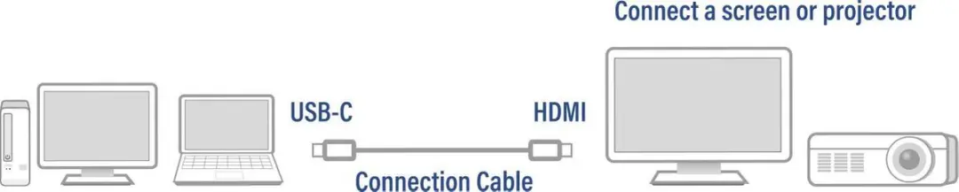 ACT AC7015 USB-C naar HDMI Kabel 1,8m - Zilver - afbeelding 6 van 6