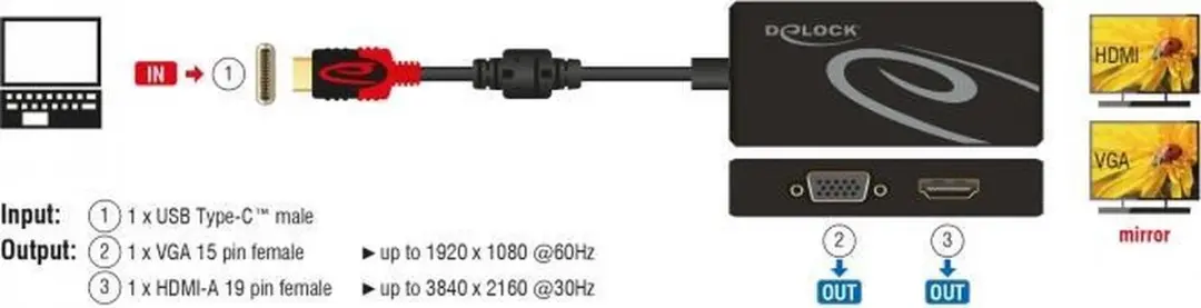 Delock USB-C naar HDMI/VGA Splitter DP Alt Mode - 0,20m - Zwart