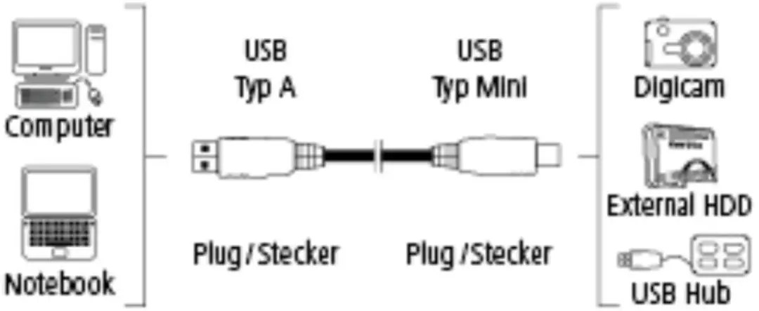 Hama Mini-USB 2.0 Kabel 1,8m - 24K Verguld Ferrietweefsel - Grijs/Zwart