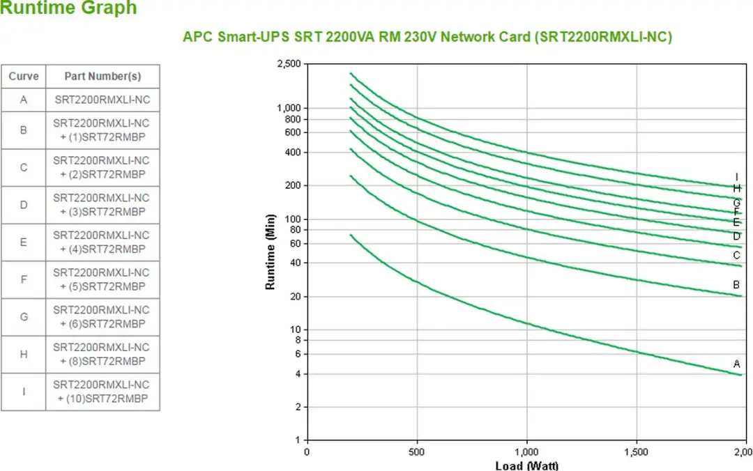 APC Smart-UPS On-Line SRT2200RMXLI-NC UPS - 1980W - afbeelding 6 van 6
