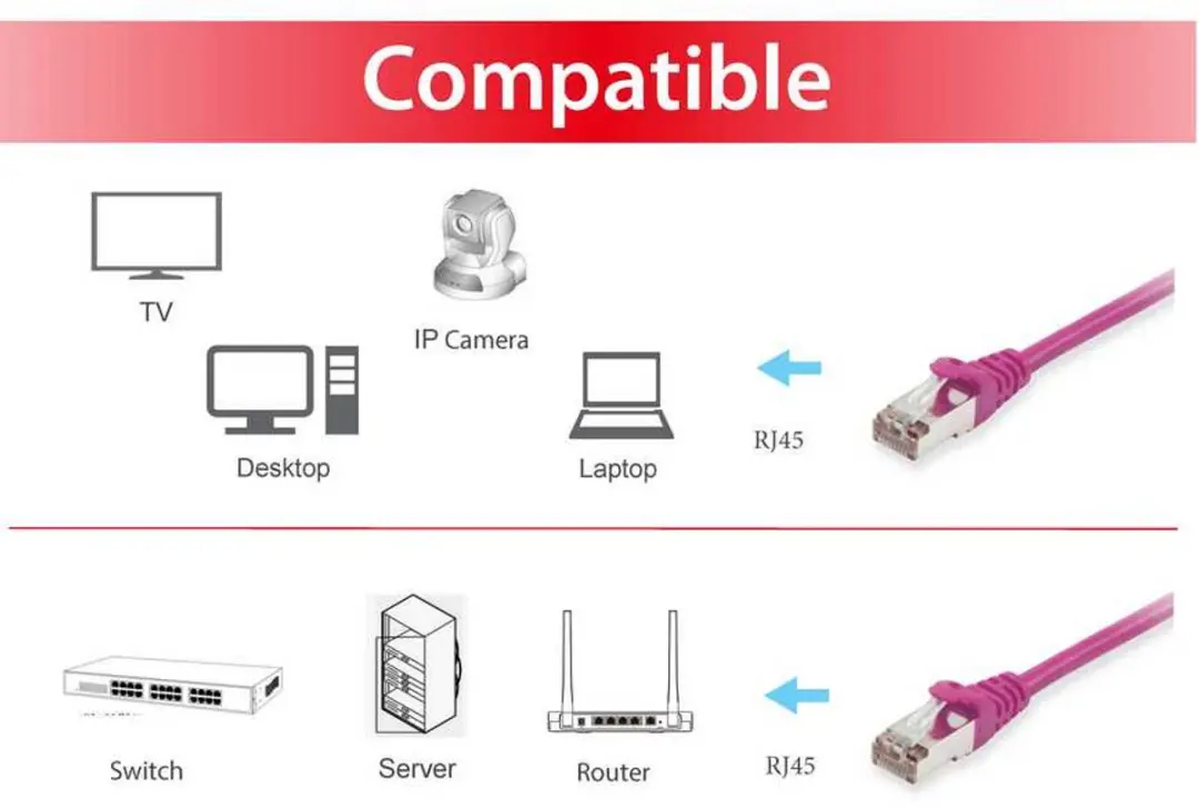 Equip 606800 Netwerkkabel Cat6a S/FTP - Paars 0,15m