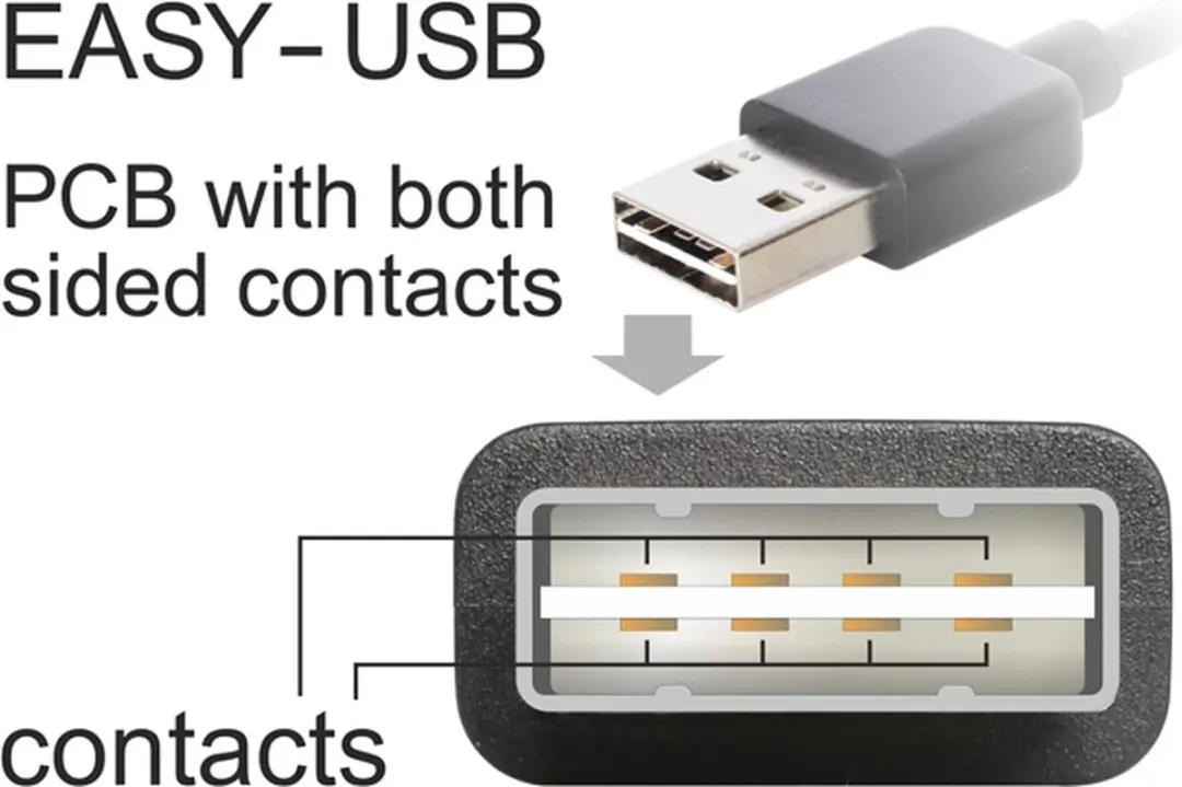 Delock EASY-USB 2.0-A USB 2.0-A Kabel 1m - Zwart