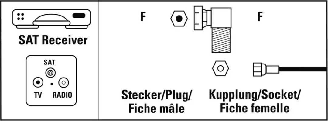 Hama F-stekker 90° SAT-adapter - Rood