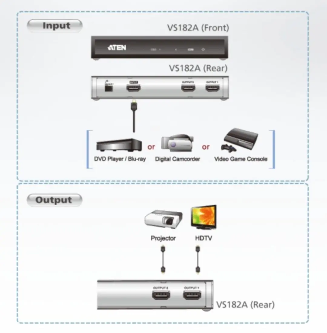 ATEN VS182A HDMI Video Splitter - 2 Poorten