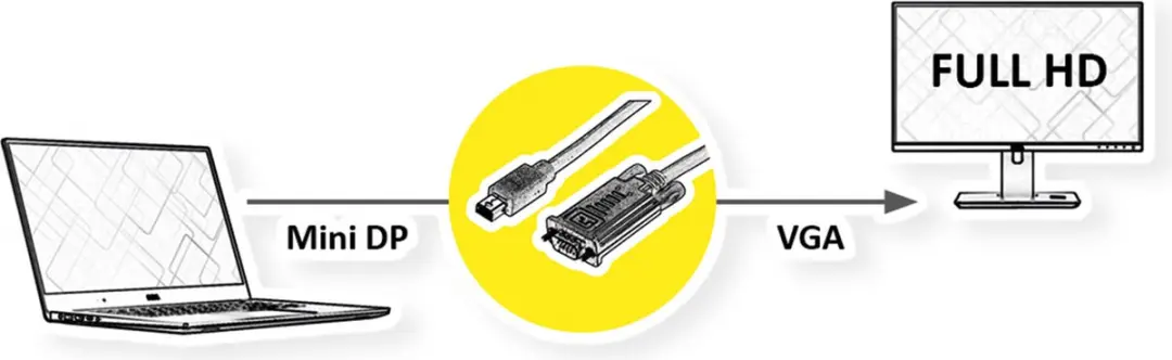 Roline Cable Mini DisplayPort naar VGA - 3m - Zwart