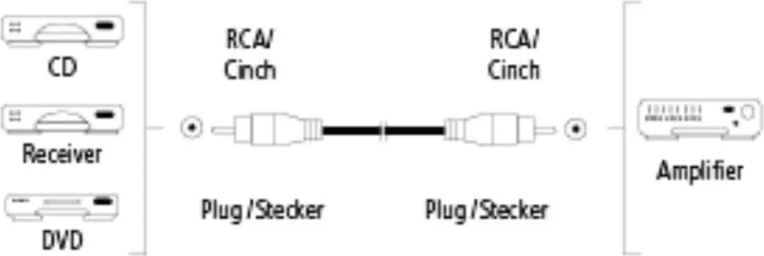 Hama Digitale Audiokabel Cinch 3m - Zwart