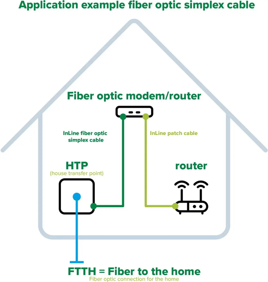 InLine SC/APC FTTH Patchkabel Single Mode OS2 - 3m - Wit
