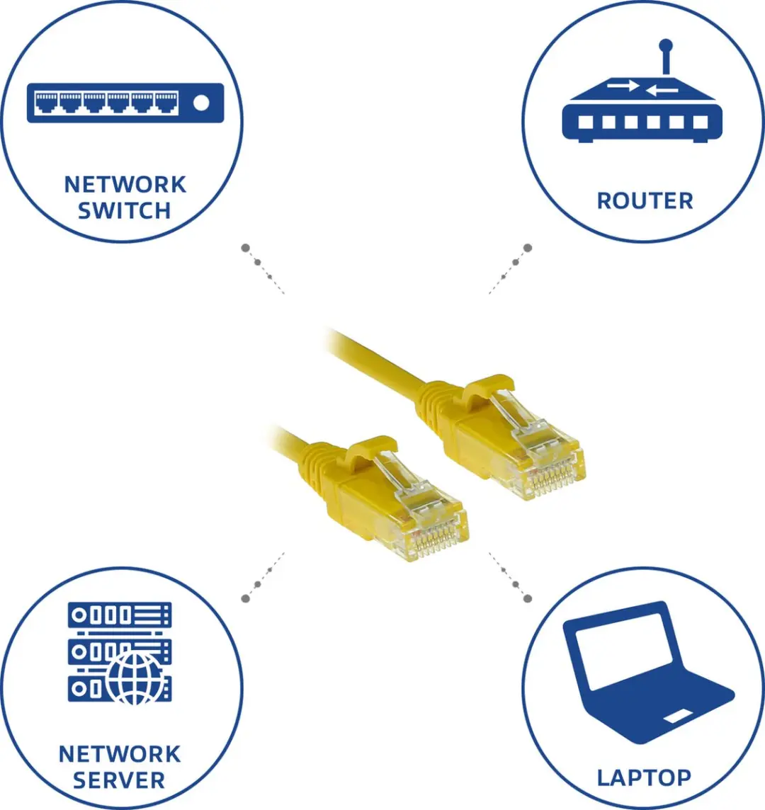 ACT Gele LSZH CAT6 Patchkabel 3m - DC9803